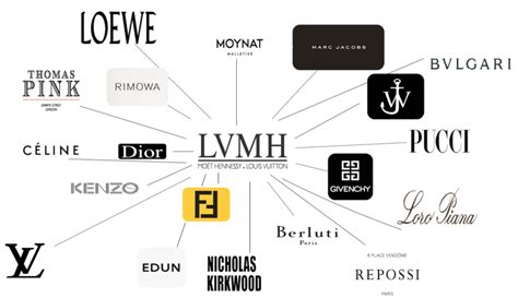 louis vuitton owns what companies|christian Dior parent company.